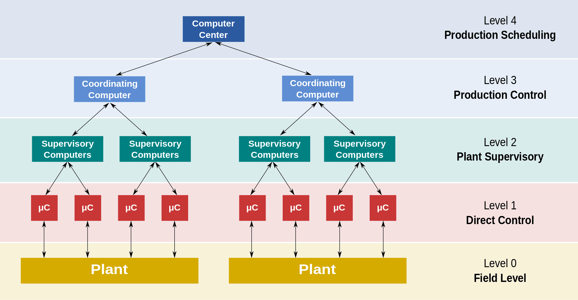What Is DCS System? Basics, Types, Applications, and How It Works? image